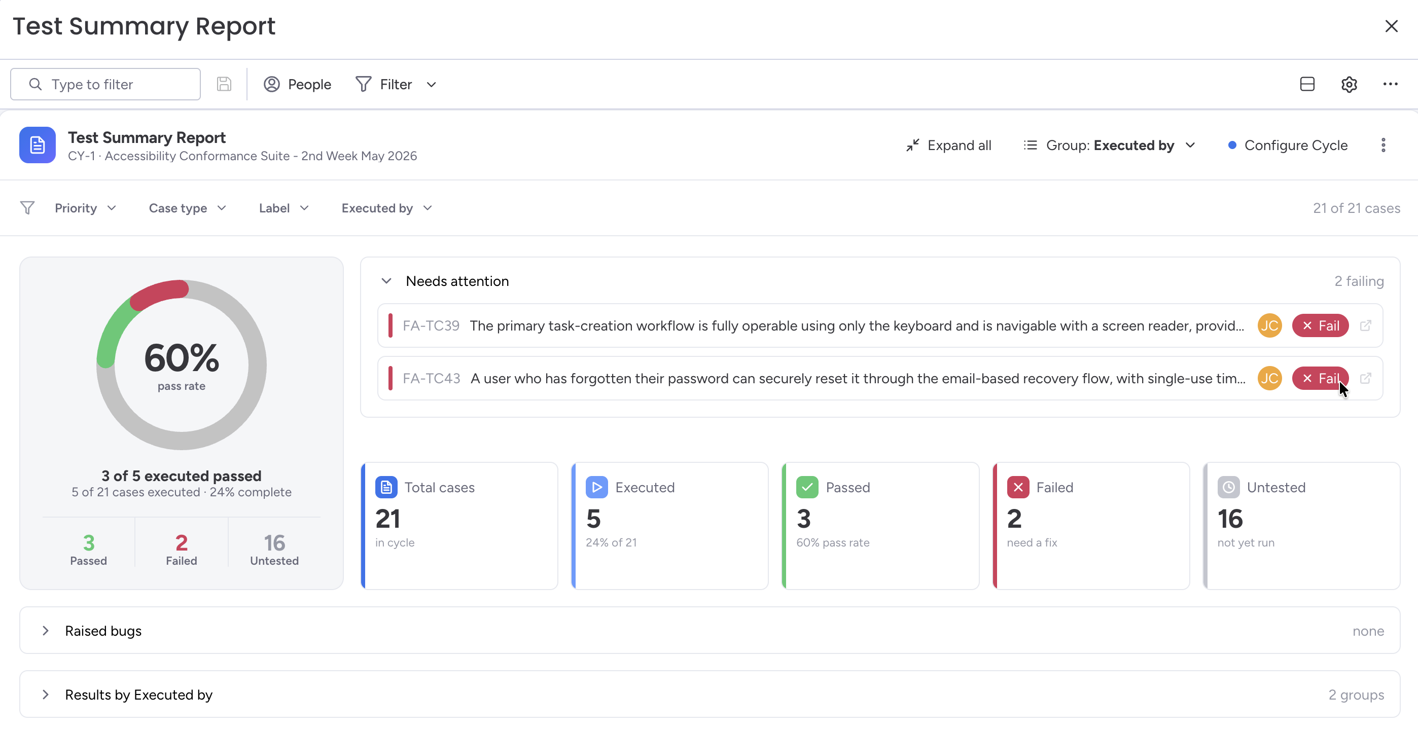 A Test Board test summary report in monday.com, showing live execution progress and release-readiness.
